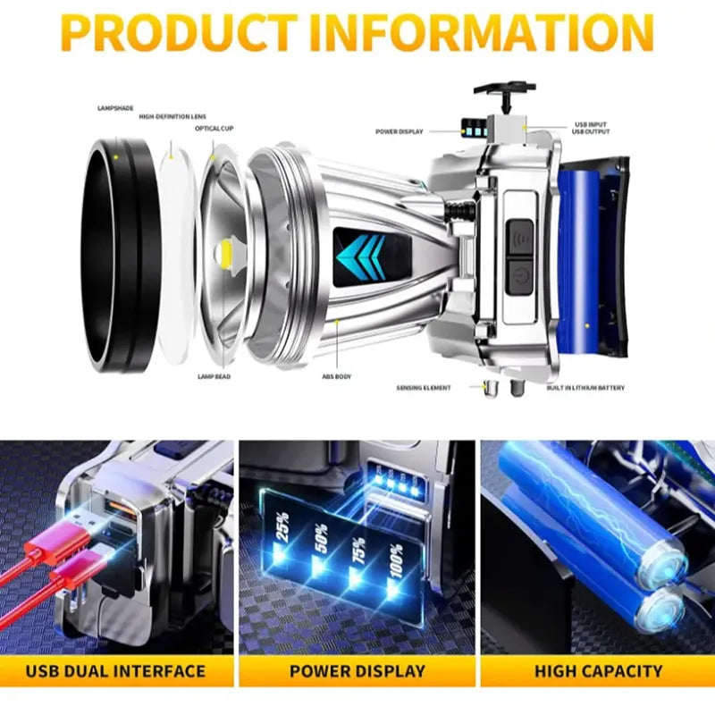 Linterna Frontal LED Minera / Recargable de Alta Potencia
